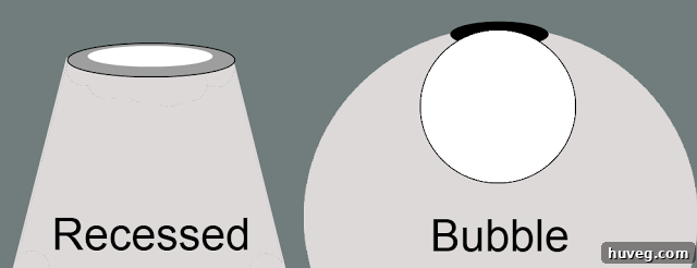 Comparison of different light distribution patterns