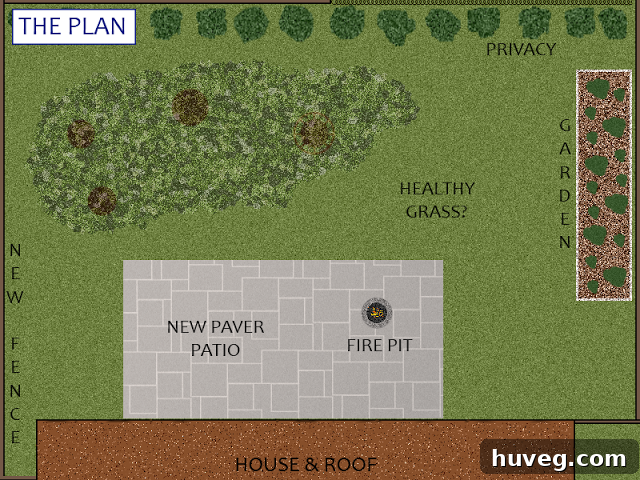 A detailed schematic plan for backyard improvements, including an extended patio, new plantings, and designated zones for entertainment and relaxation.