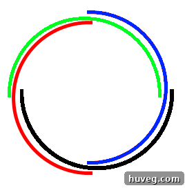 Visual example of four Cs to make a circle