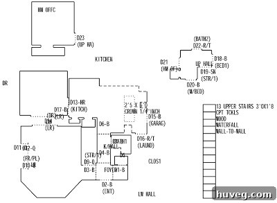 Home Depot's floor plan example, showing proprietary coding and insufficient detail for homeowner room planning.