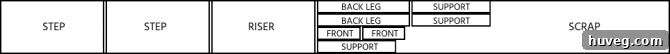 One Board Challenge cut diagram for step stool