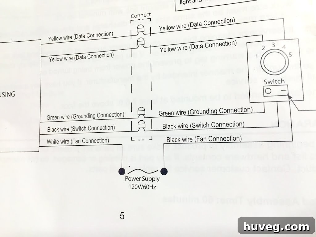 Outdated instructions